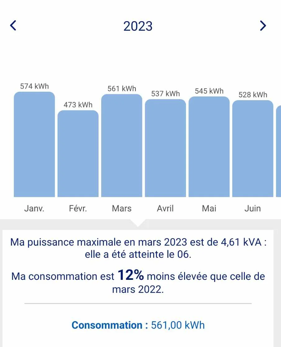 consommation-valerie-2023