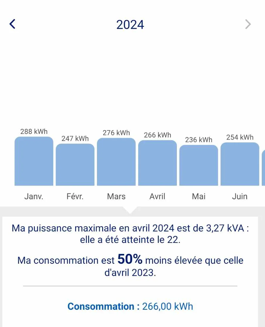 consommation-valerie-2024