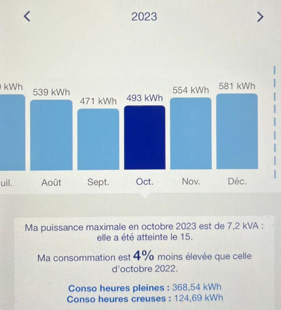 Consommation 2023 de Claude