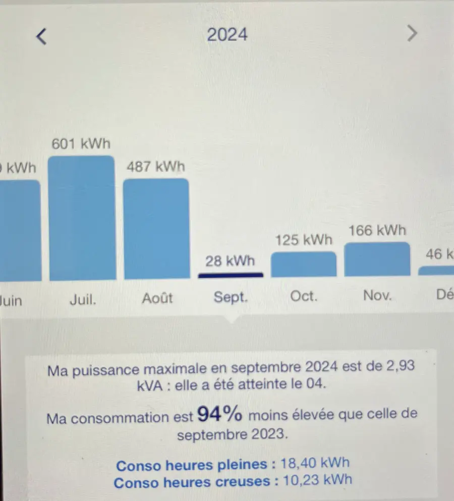 Consommation 2024 de Claude