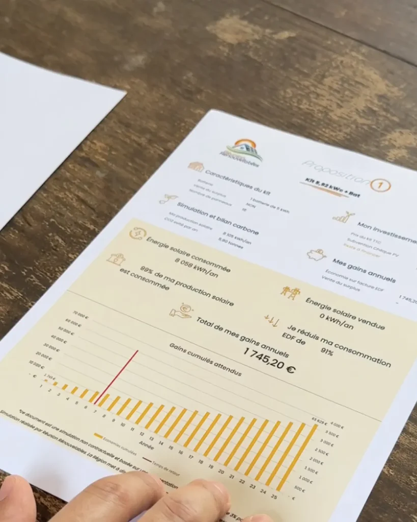 Étude photovoltaïque Réunion Renouvelables présentant une simulation de production solaire, de consommation électrique et de gains financiers estimés.